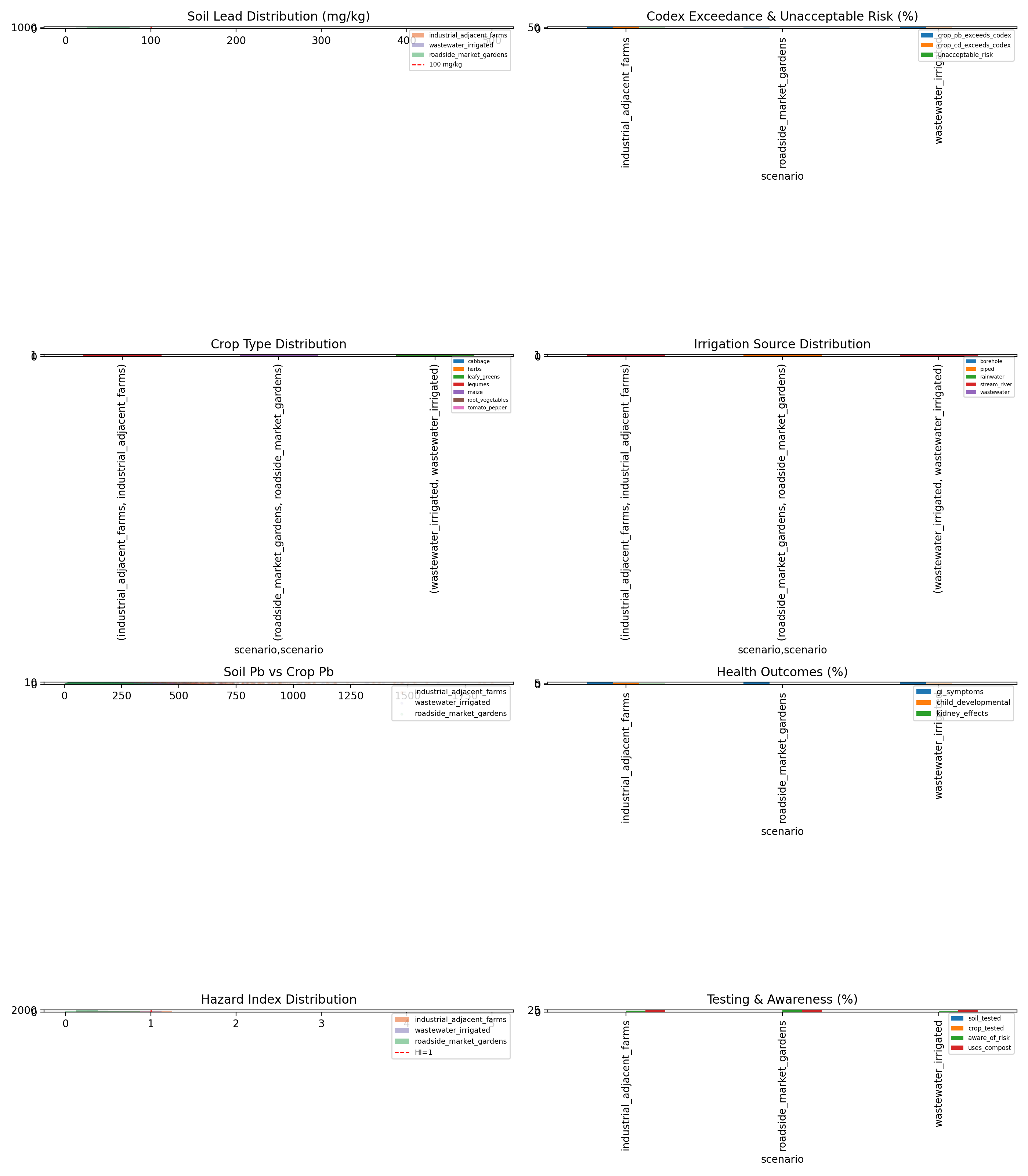 Validation Report