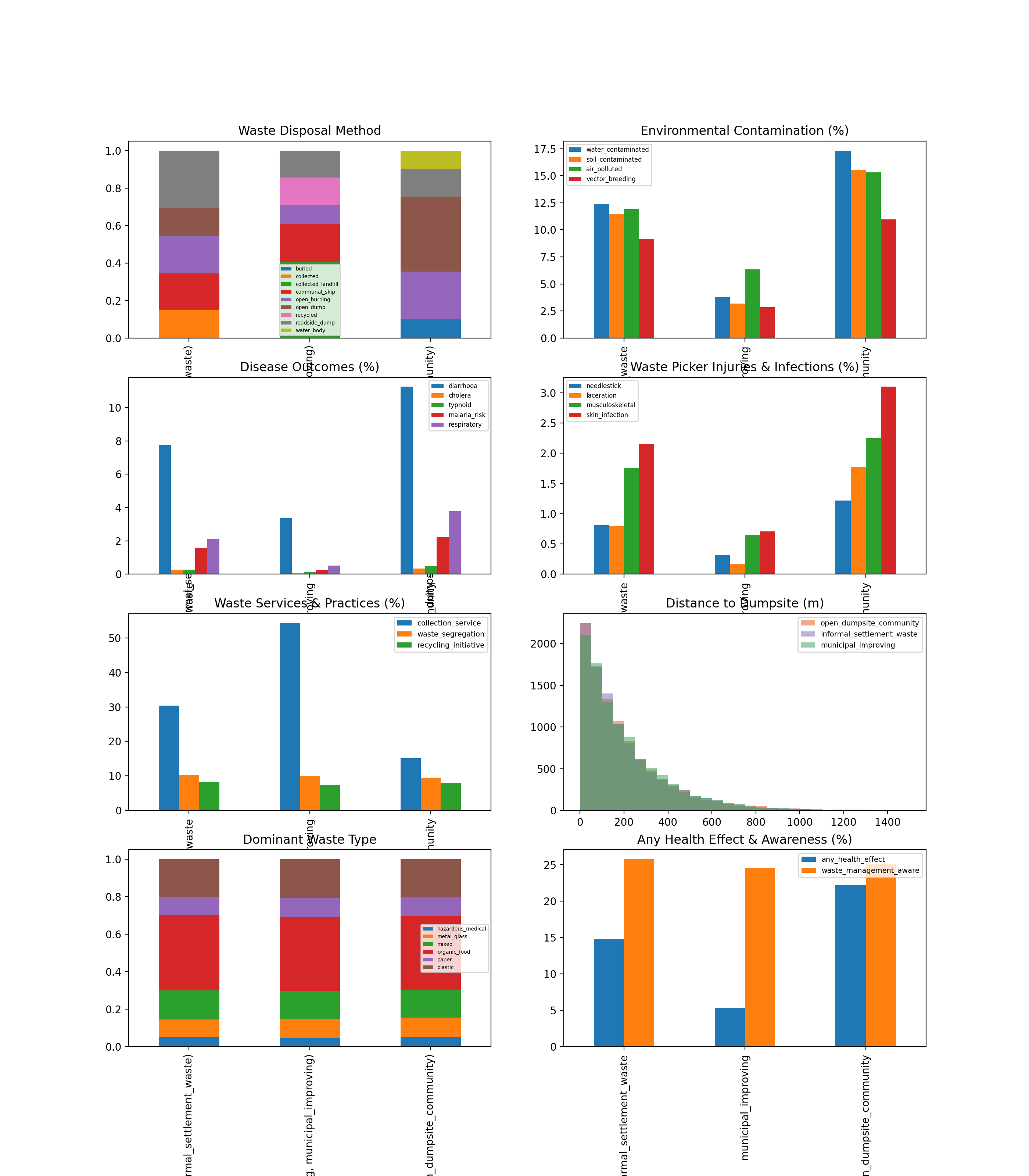 Validation Report