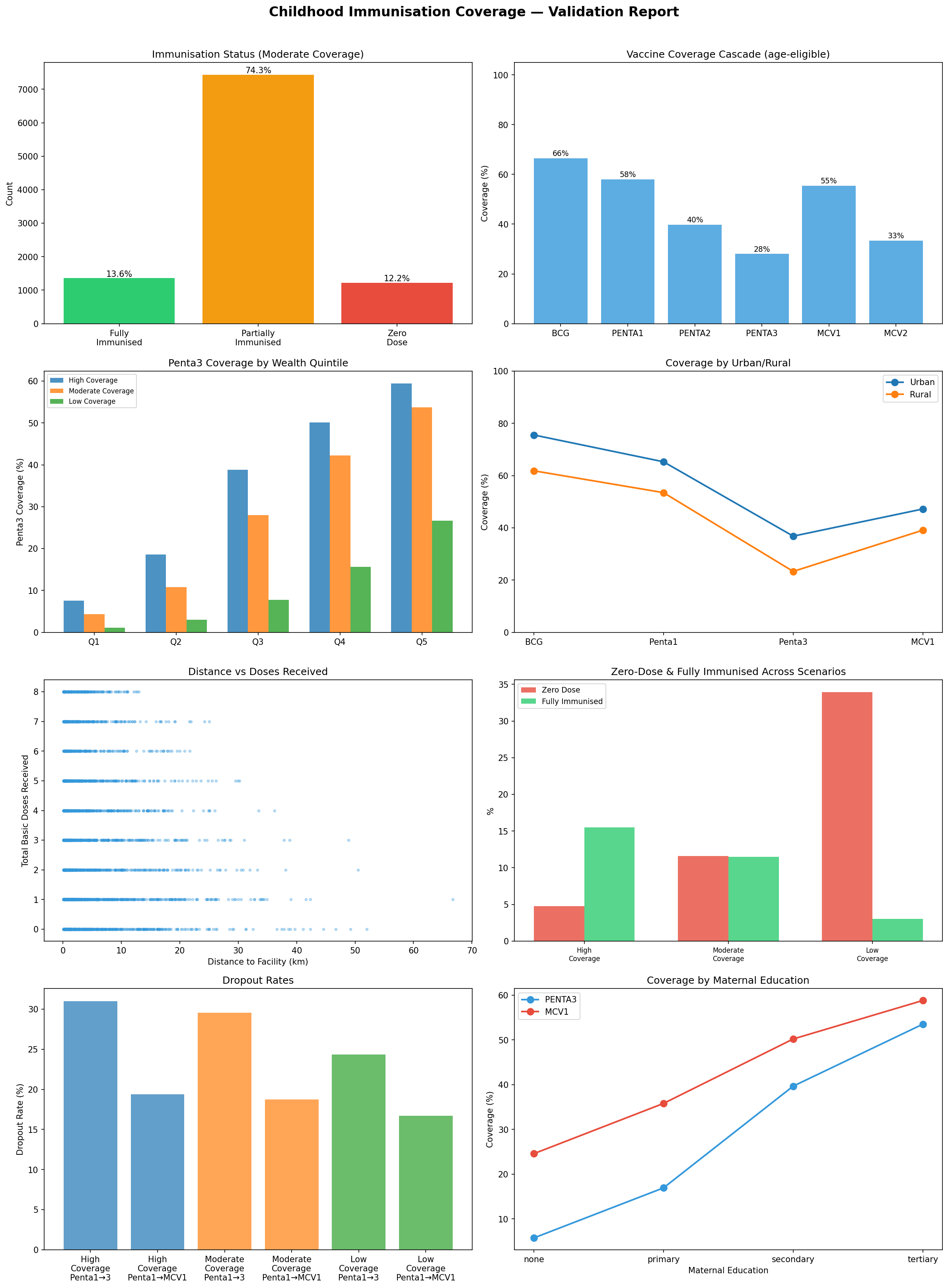 Validation Report