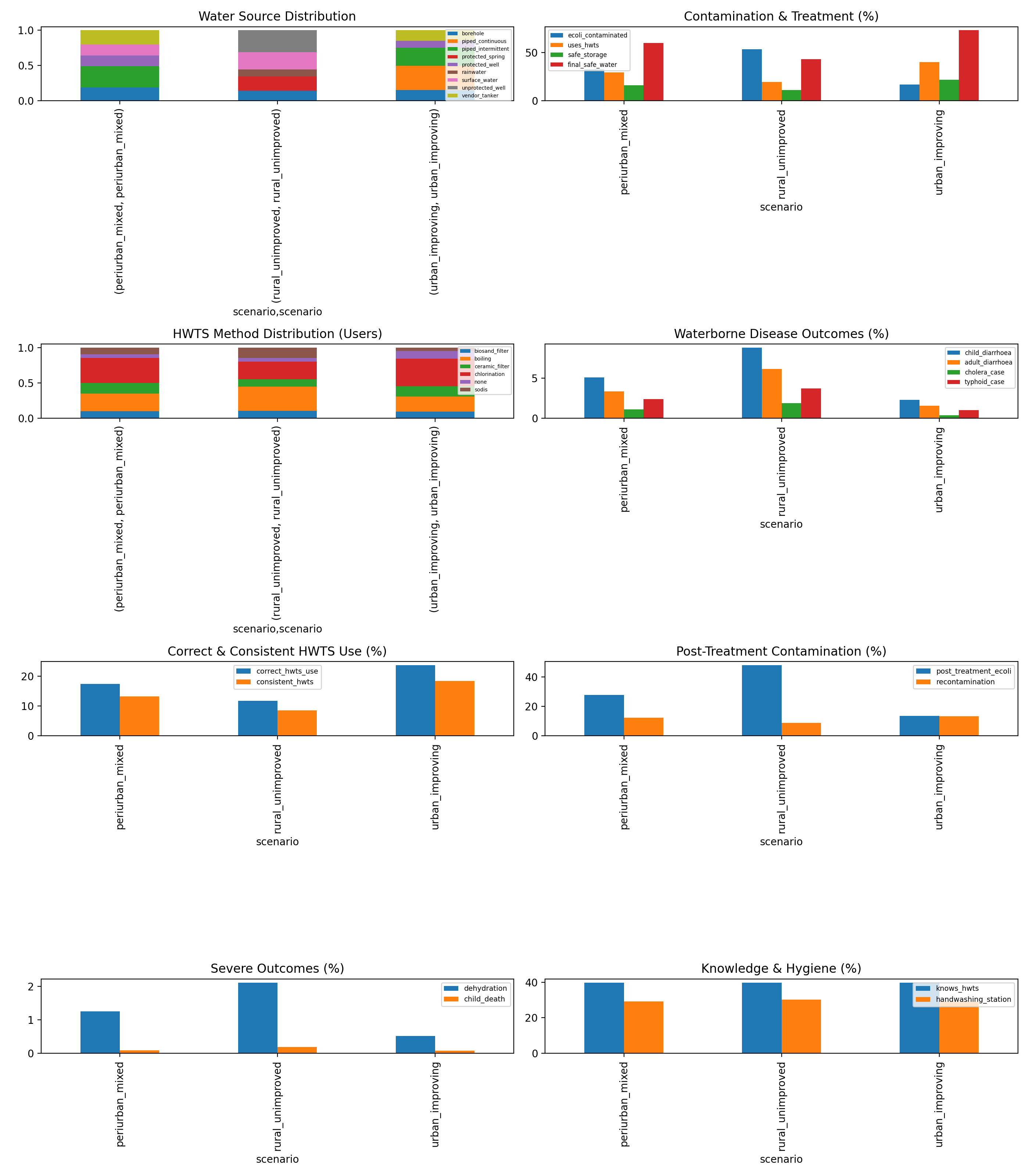 Validation Report