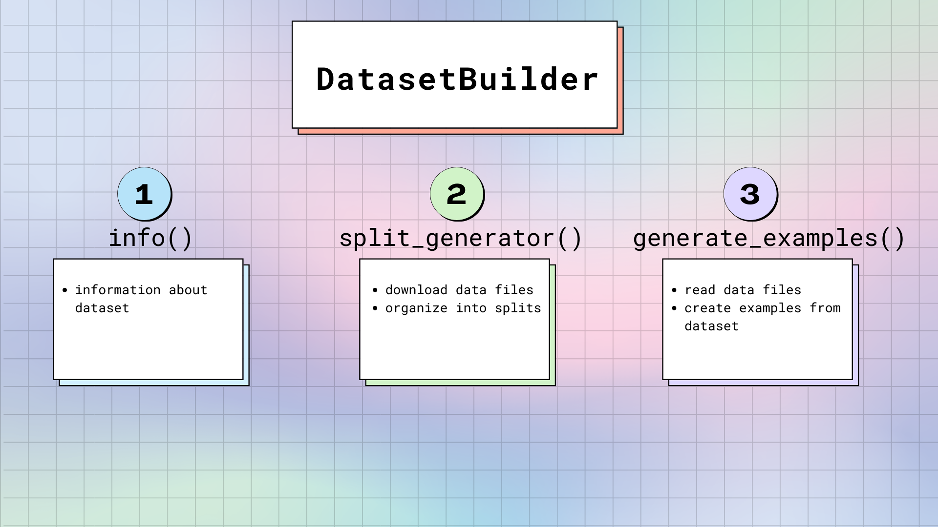 datasetbuilder.png