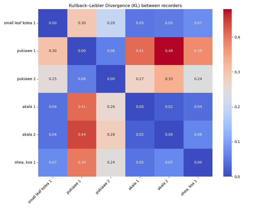 KL Divergence