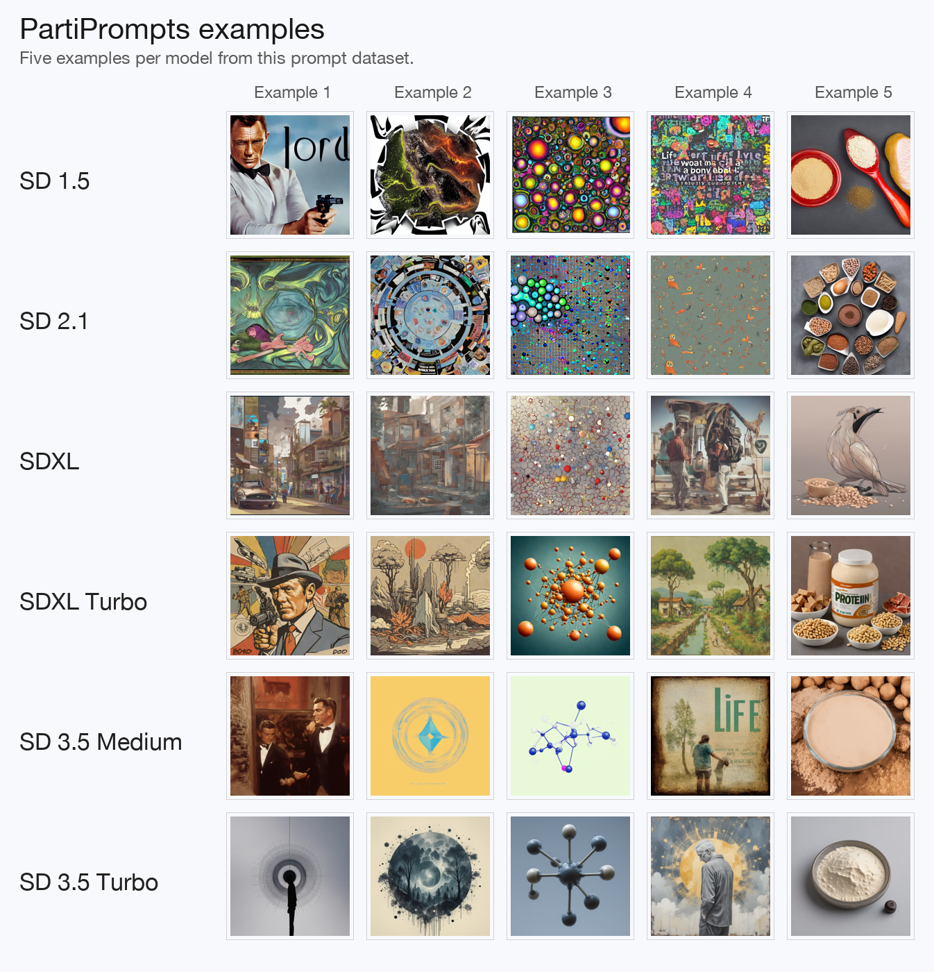 PartiPrompts preview