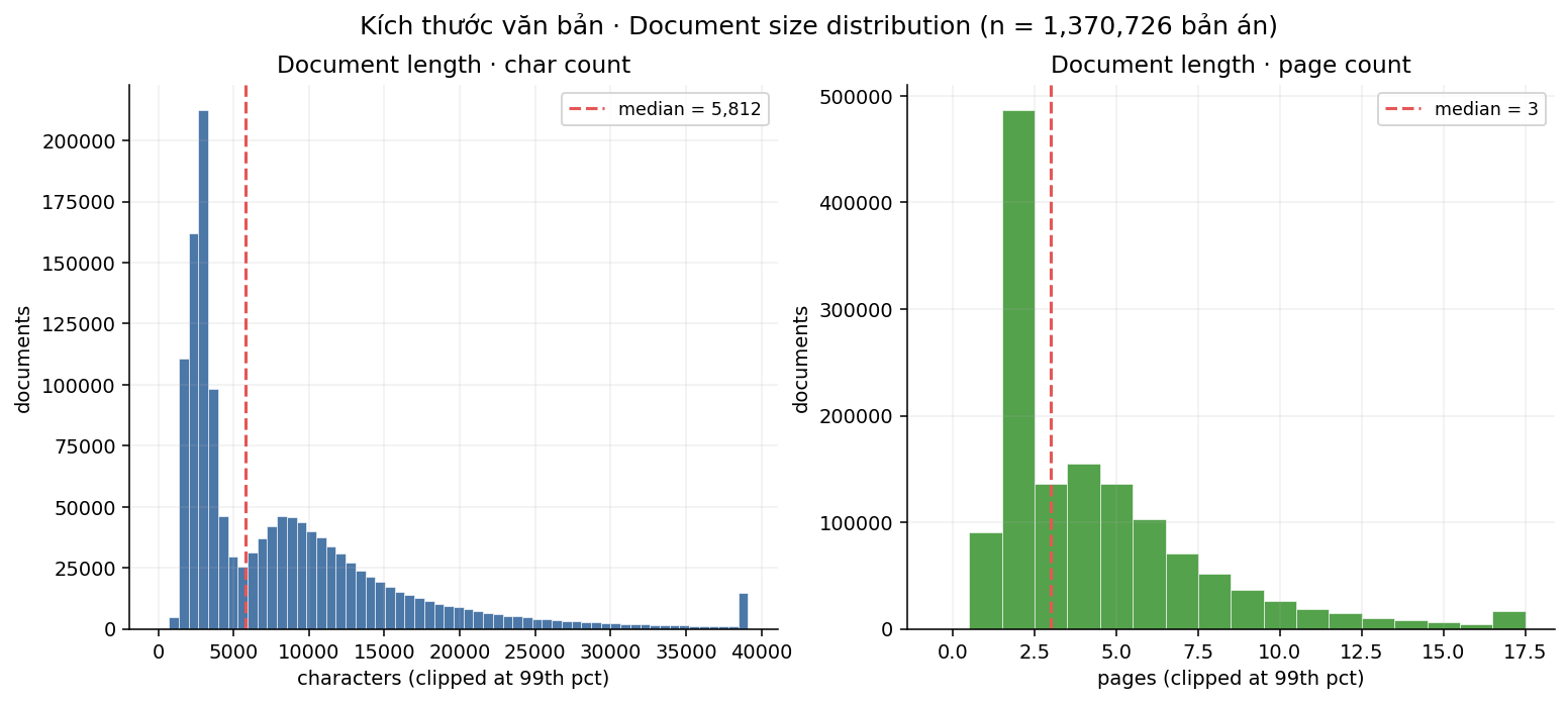 01_doc_size.png