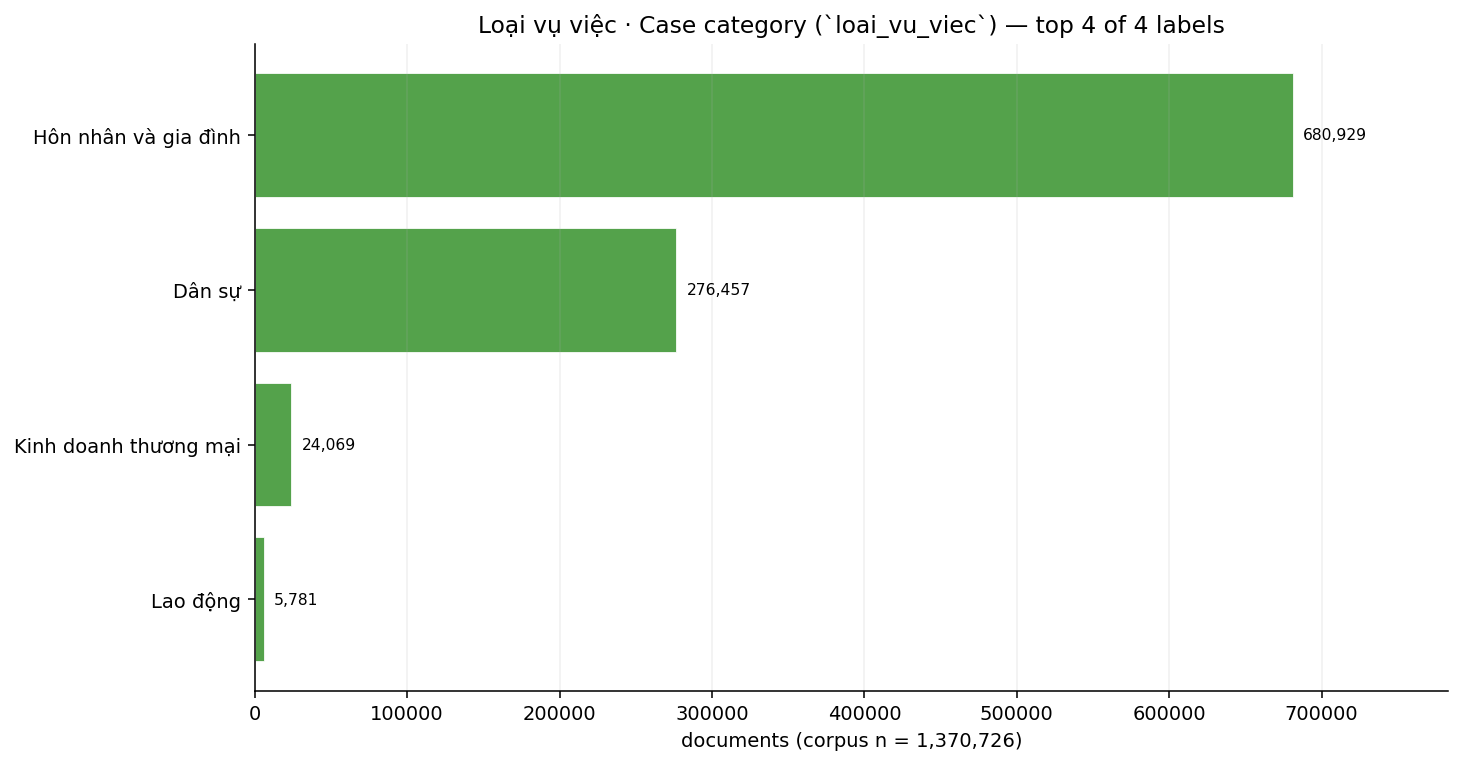 03_case_category.png