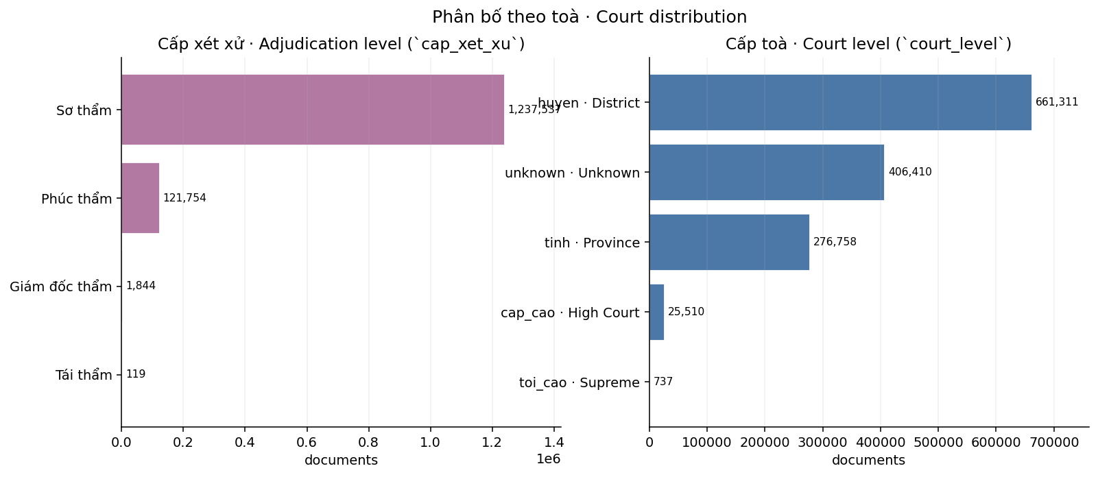 04_court_level.png