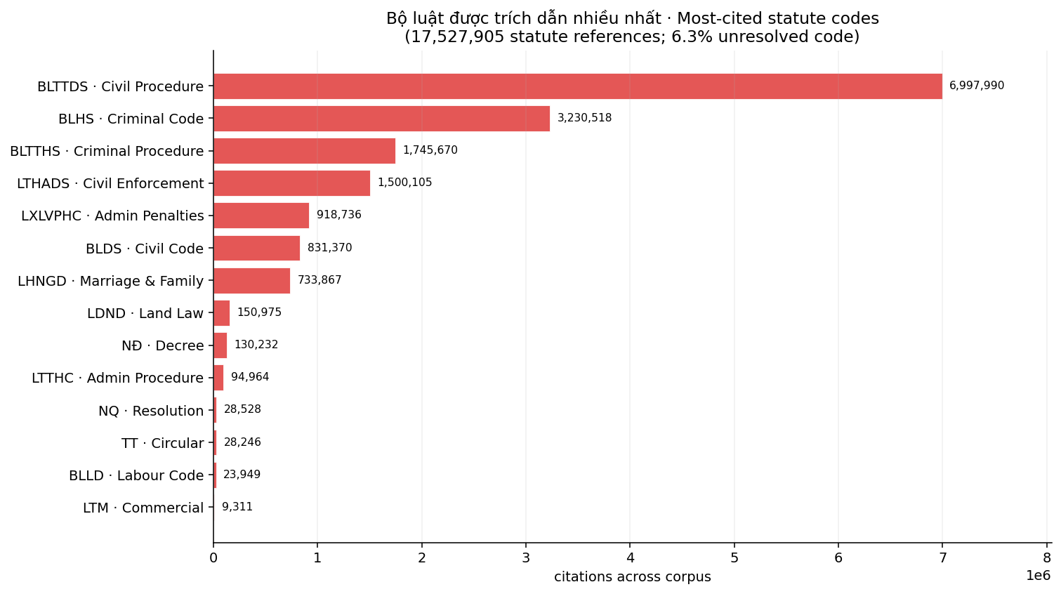 08_top_codes.png