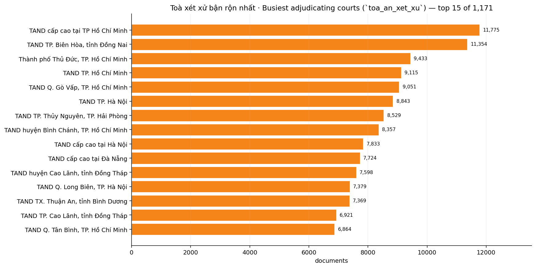 11_top_courts.png