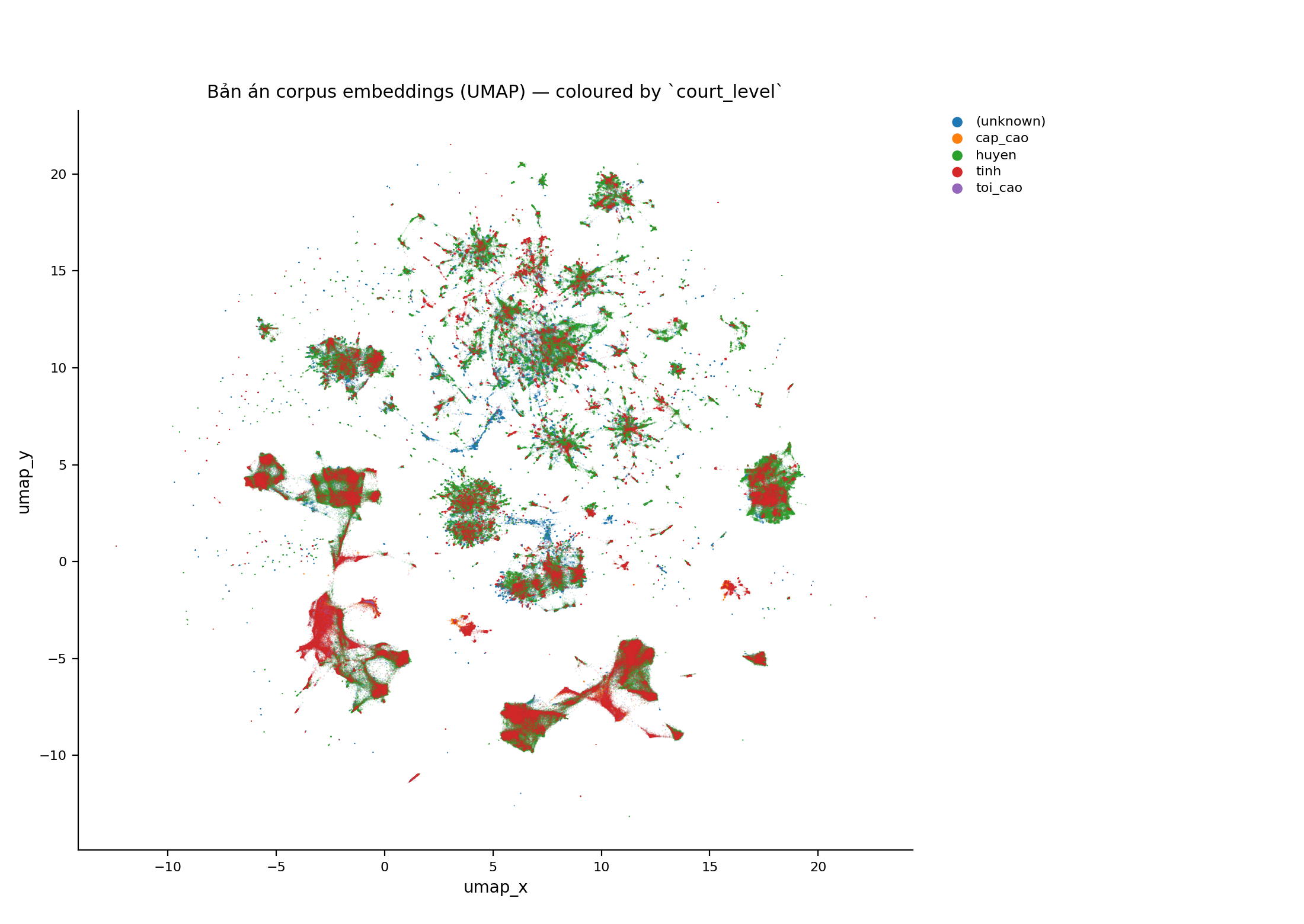 embedding-court-level-umap.png