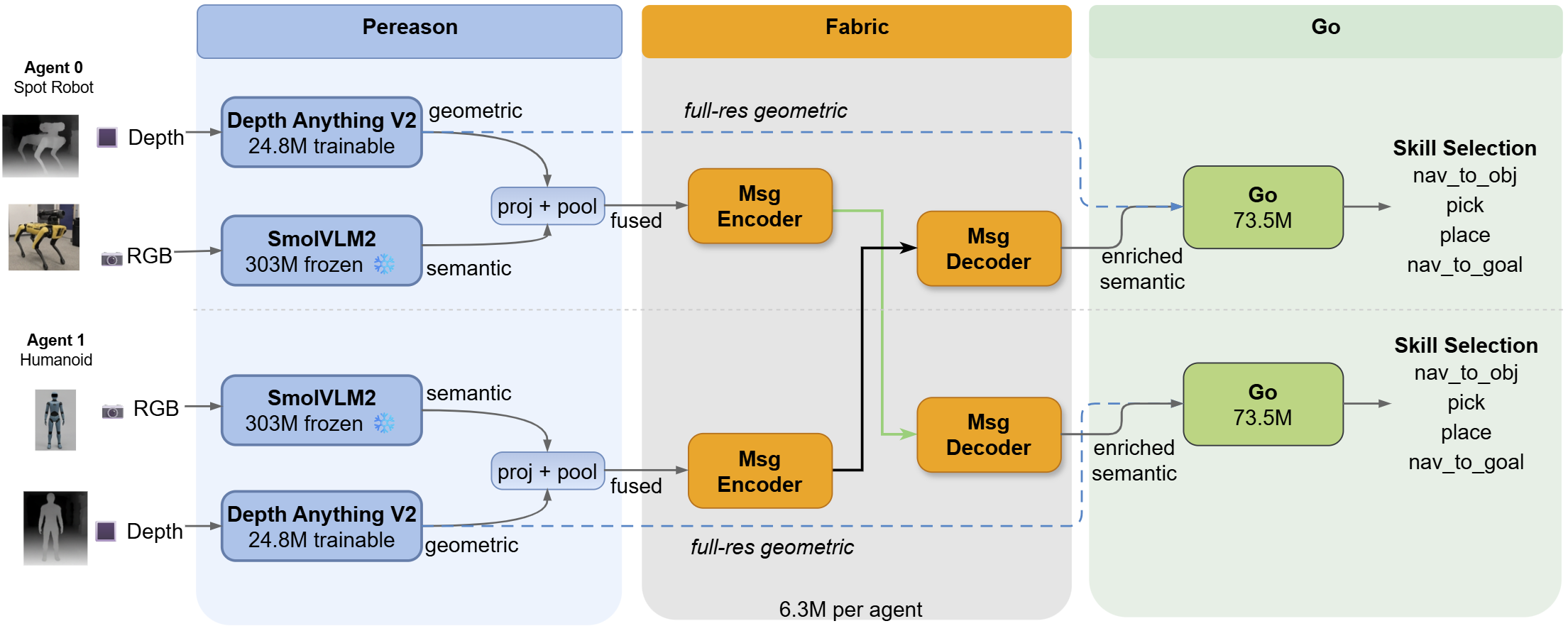 System Architecture