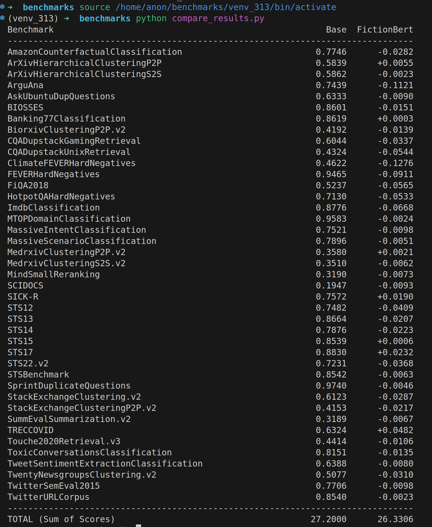 benchmark