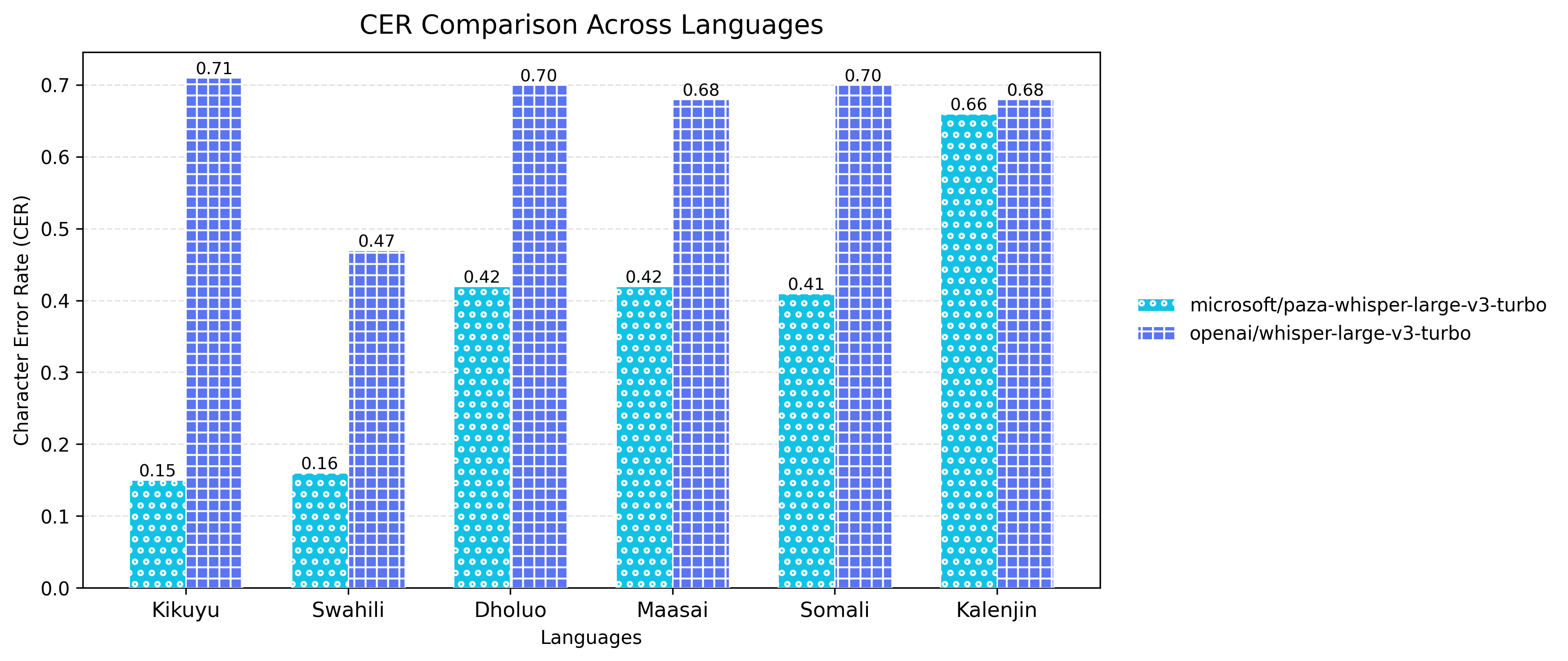 CER Comparison