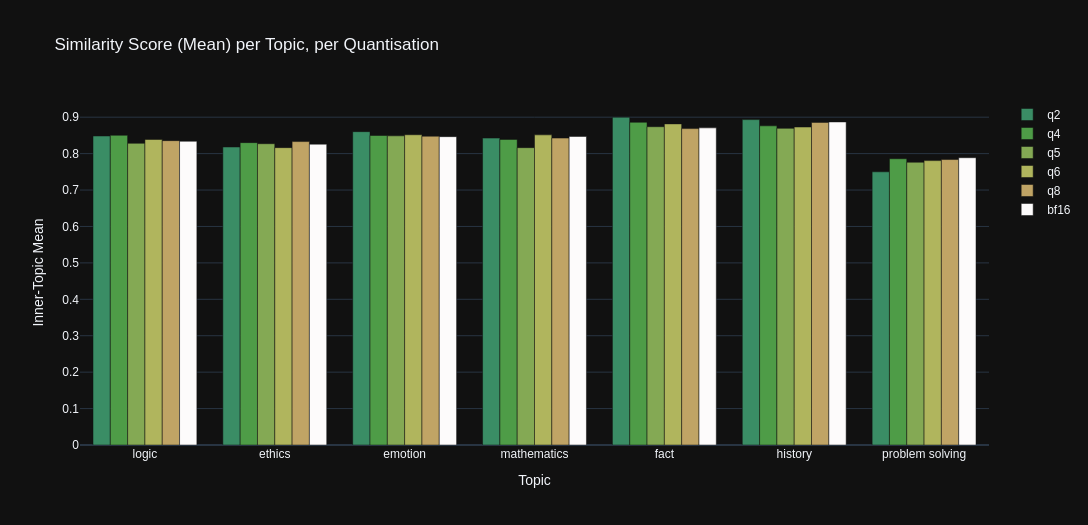 Stats Graph: Mean