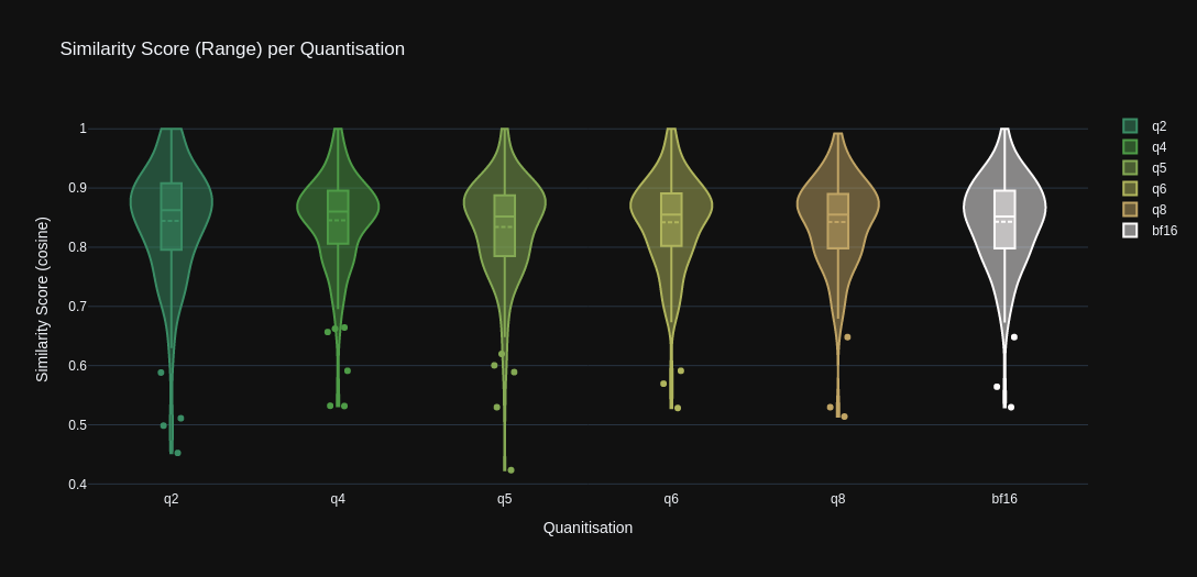 Stats Graph: Range