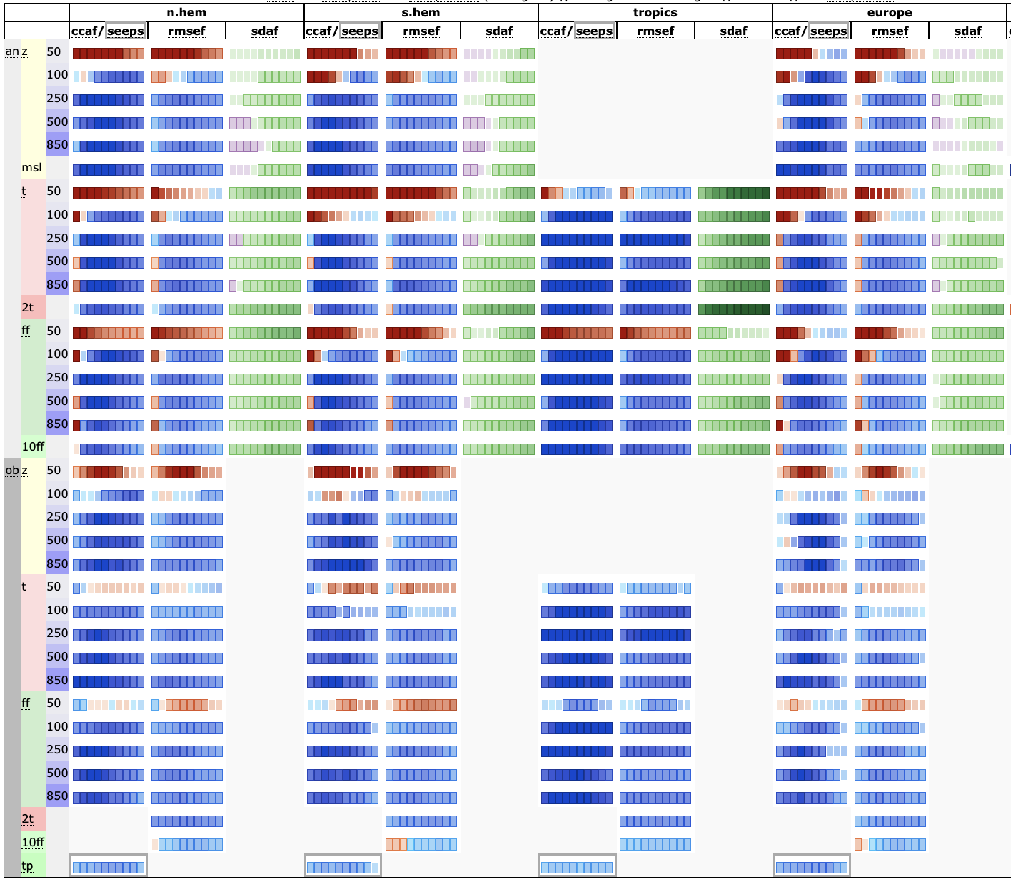Scorecard comparing forecast scores of AIFS versus IFS (2024)