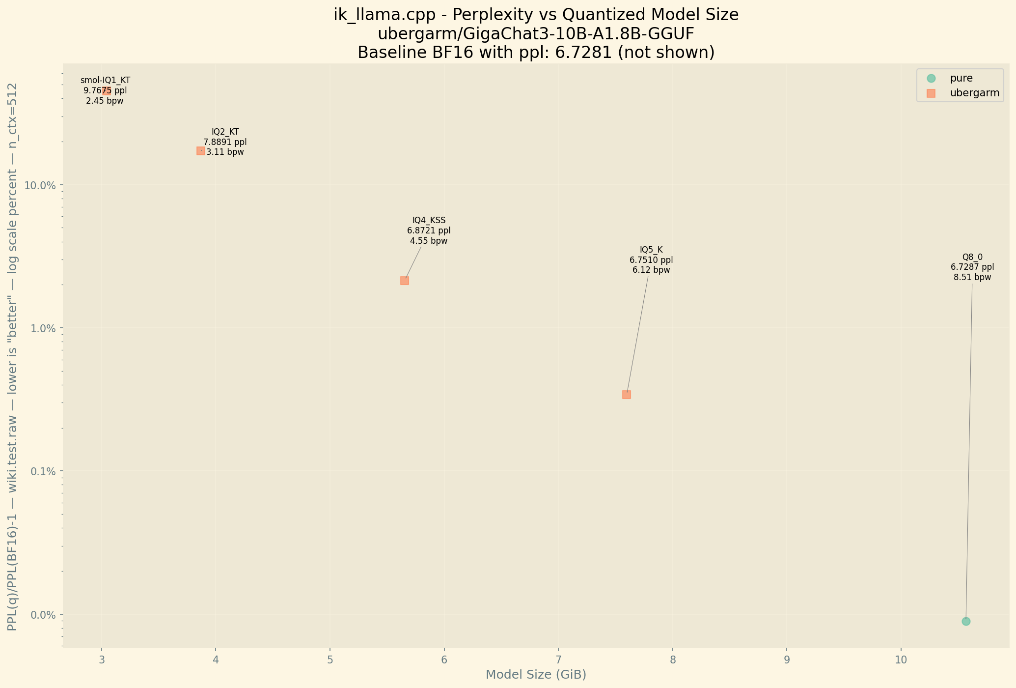 Perplexity Chart