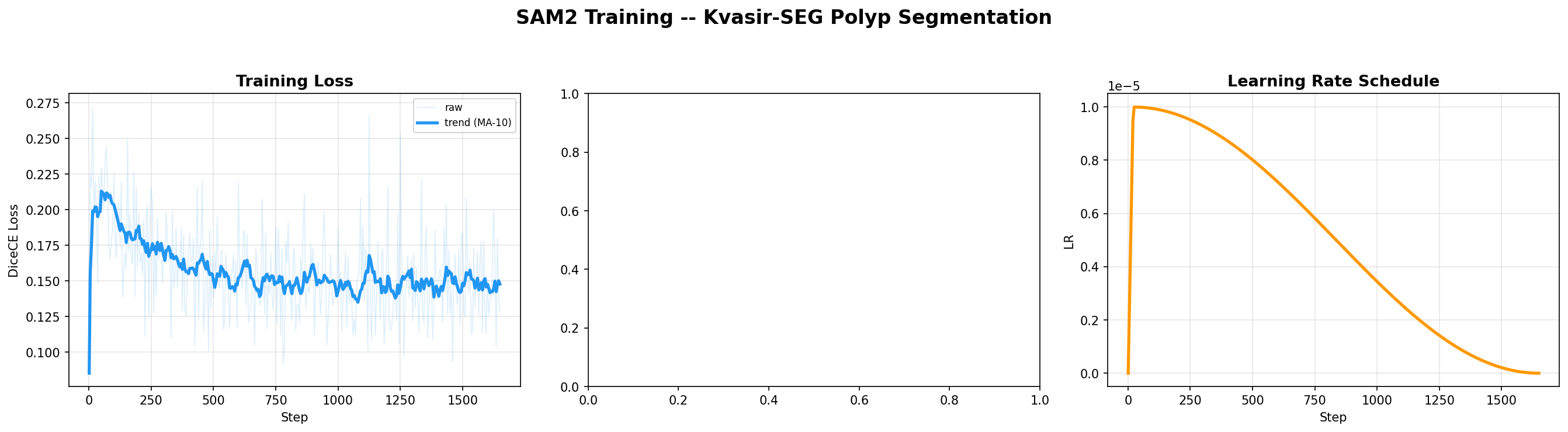 Training Metrics